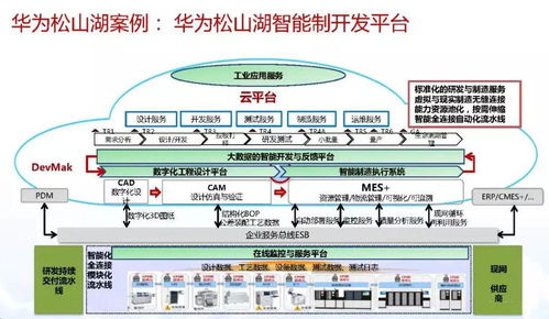 智能制造与数字化转型详解——数字内容制作服务的角色