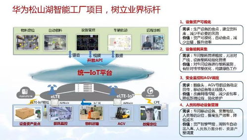 智能制造与数字化转型详解 数字内容制作服务的关键角色