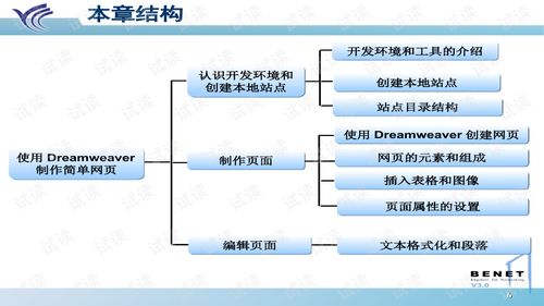 网页设计中的数字内容创作艺术与技术