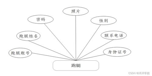 基于Spring Boot的同城跑腿服务小程序与数字内容制作平台的设计与实现