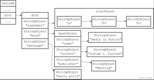 Redis设计与实现(四) 服务器中的数据库